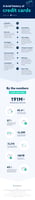 The history of credit cards