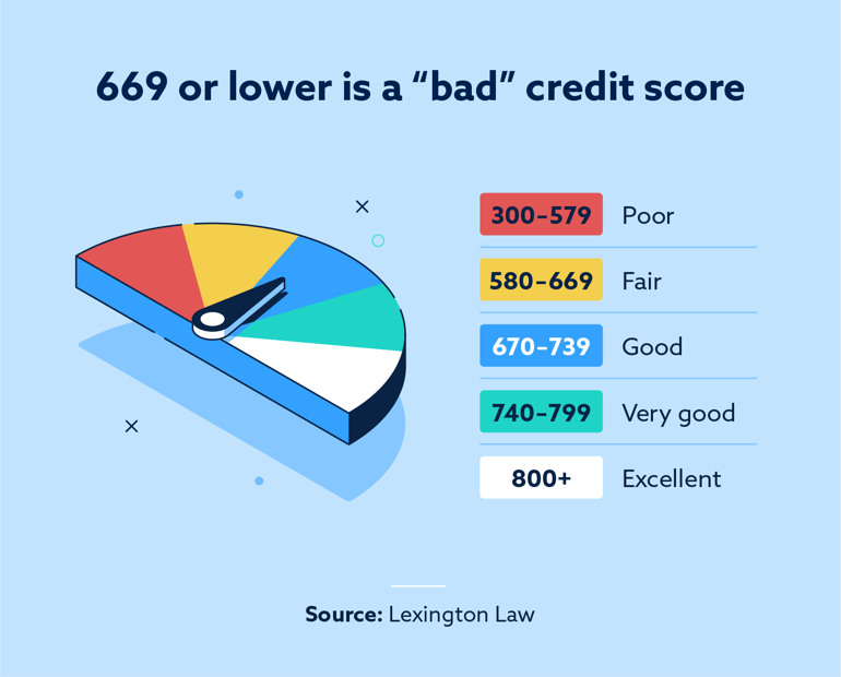 bad credit score