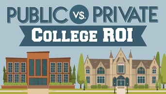 Public vs. Private College ROI