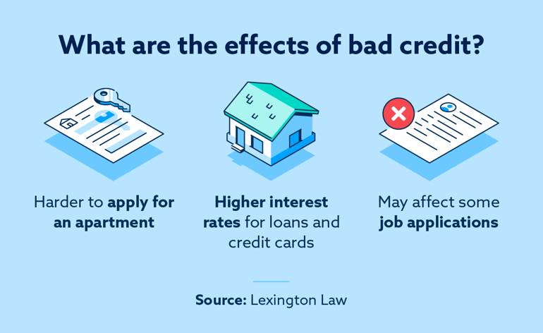 infographic what are the effects of bad credit