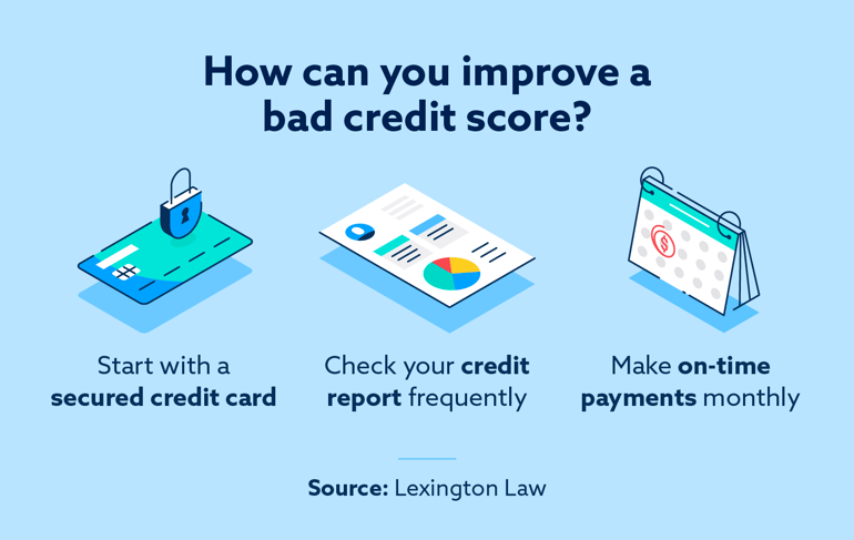 infographic how can you improve a bad credit score