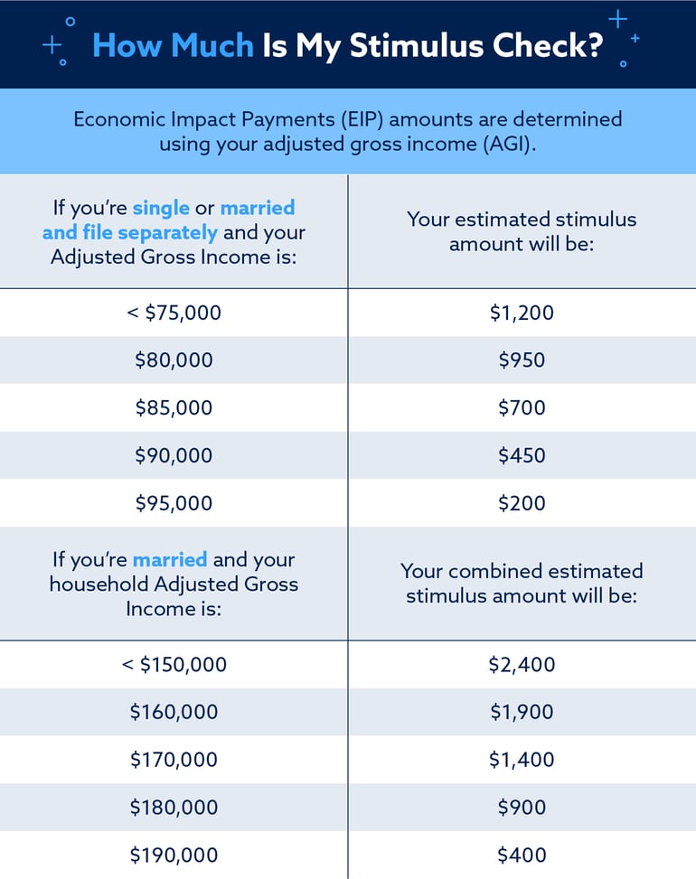 how much is my stimulus check?
