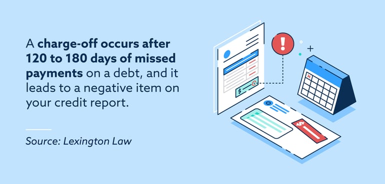 What is a charge-off