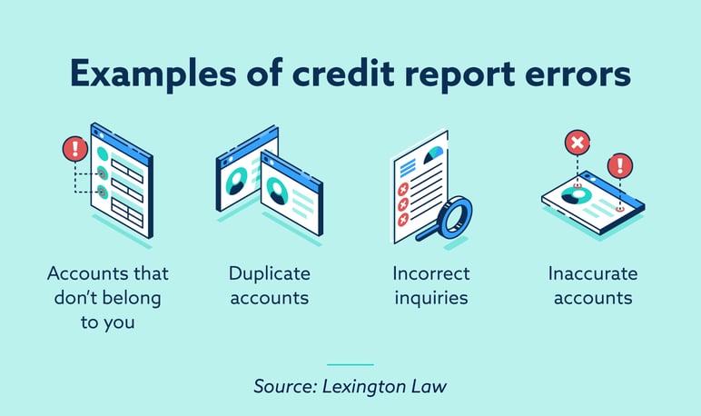 Examples of credit report errors