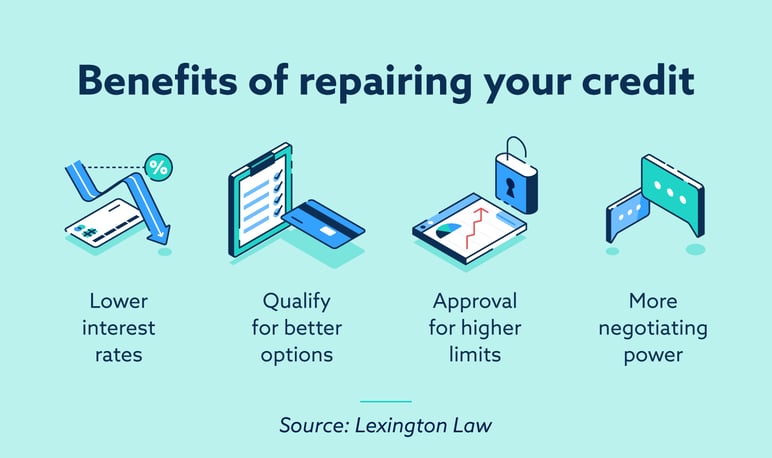 benefits of repairing your credit