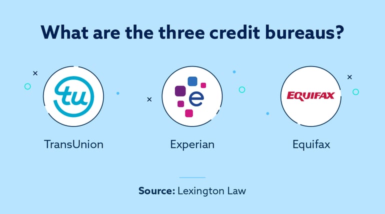 what are the three credit bureaus