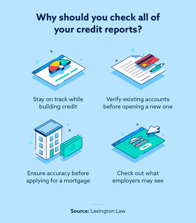 infographic why should you check all of your credit reports