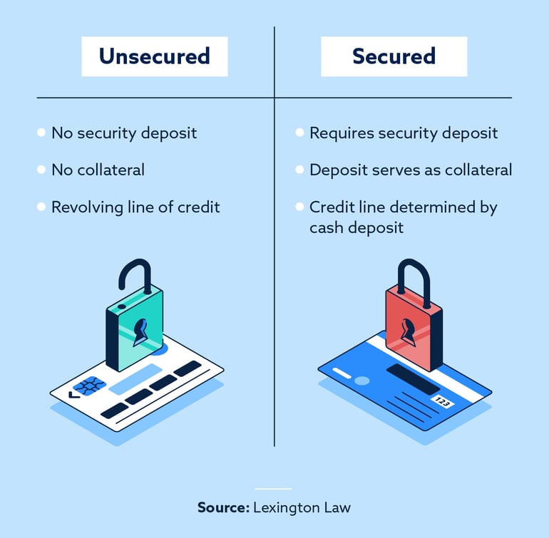 unsecured vs. secured credit cards