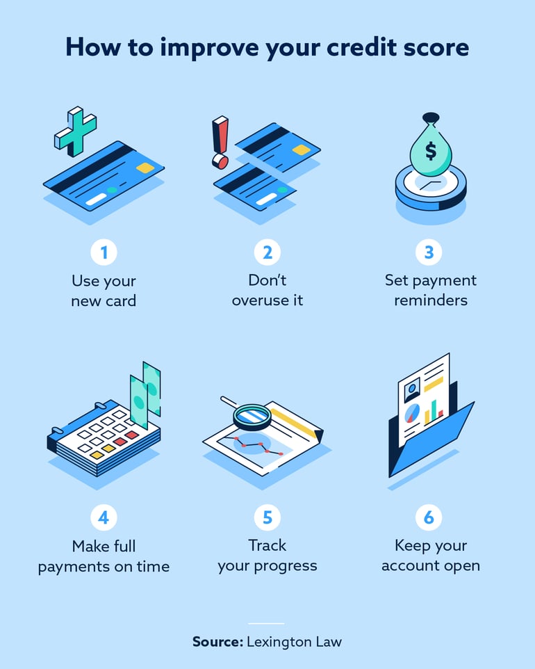 how to improve your credit score