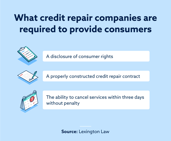 credit-repair-company-requirements
