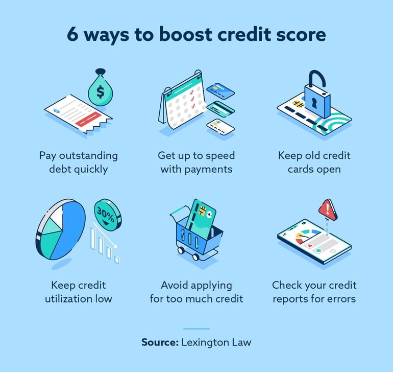 3 ways to boost your credit score