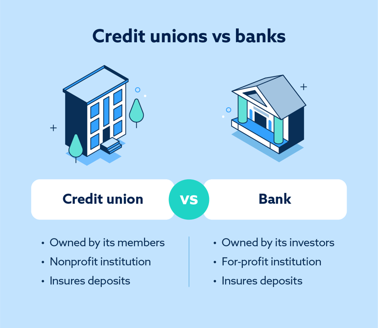 credit union vs. bank