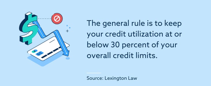 credit utilization