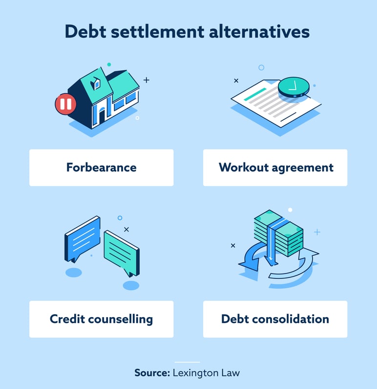 debt settlement alternatives