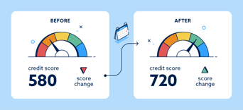 How to start building credit for the first time: 7 beginner strategies
