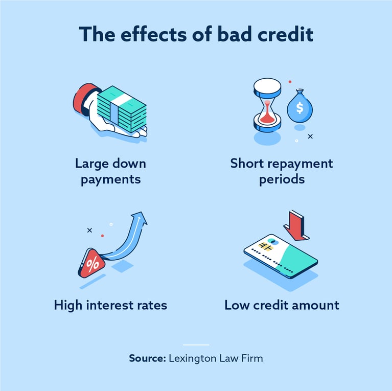 effects-of-bad-credit