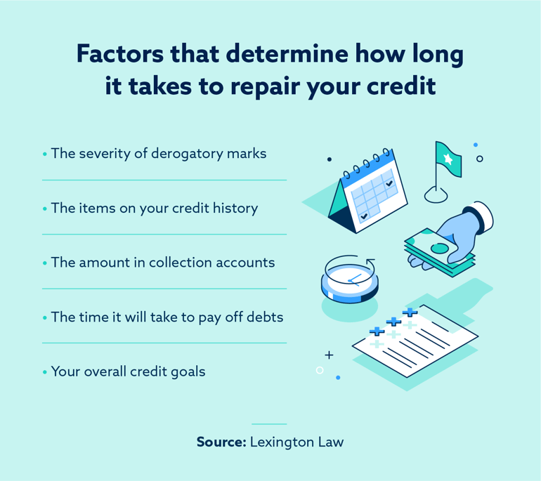 factors that determine how long it takes to repair your credit