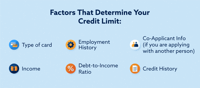 Factors that determine your credit score Image