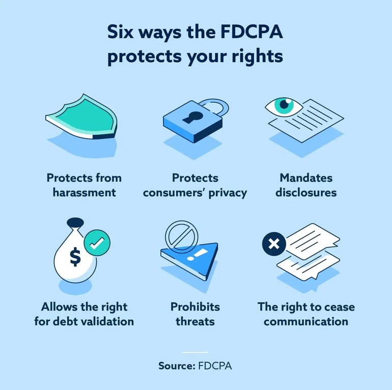 infographic six ways to the FDCPA protects your rights 