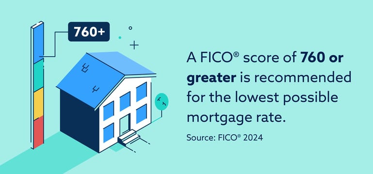 infographic that 760+ credit score means a lower mortgage rate