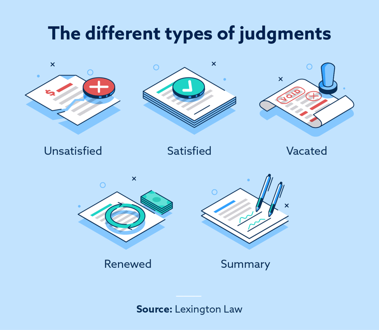 the five types of judgments