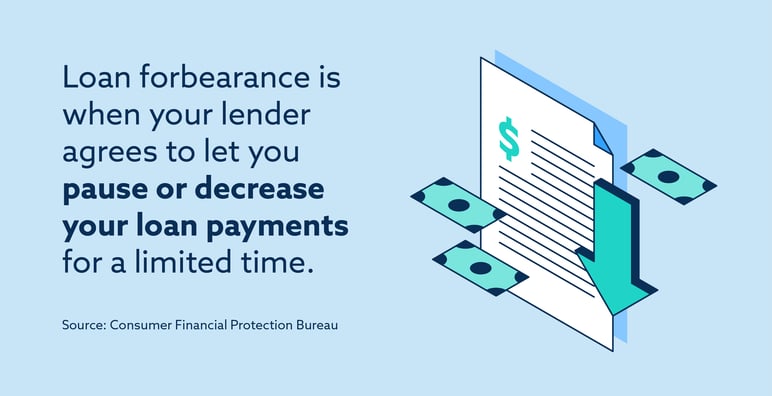 infographic what is forbearance