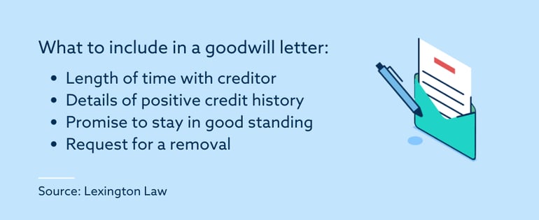 What to Include in a Goodwill Letter Image