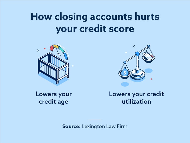 how-closing-accounts-hurts-score