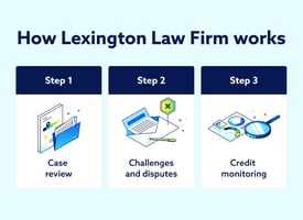 Is Lexington Law Firm legit? Here's what customers say