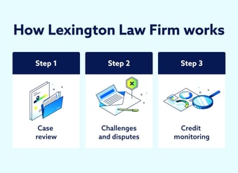 Is Lexington Law Firm legit? Here's what customers say