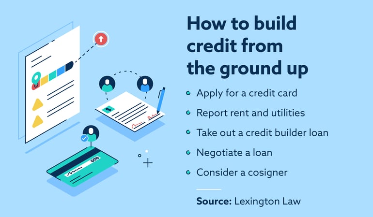 How to build credit with a credit card: Easy approval credit card, credit card cosigner, authorized user.