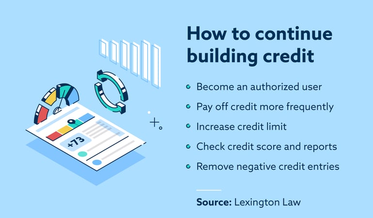 How to build credit without a credit card: Student loan, credit builder loan, car loan.