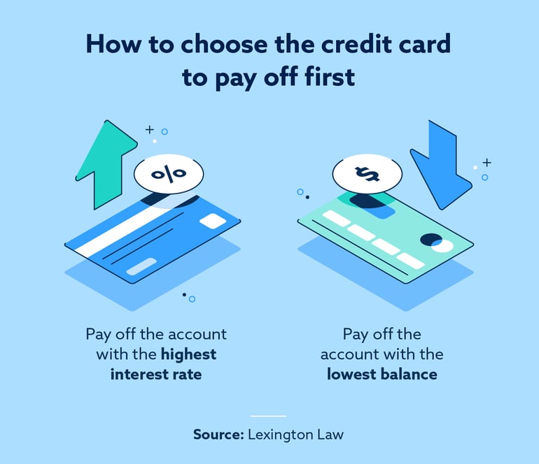 Infographic how to fix credit 8 steps