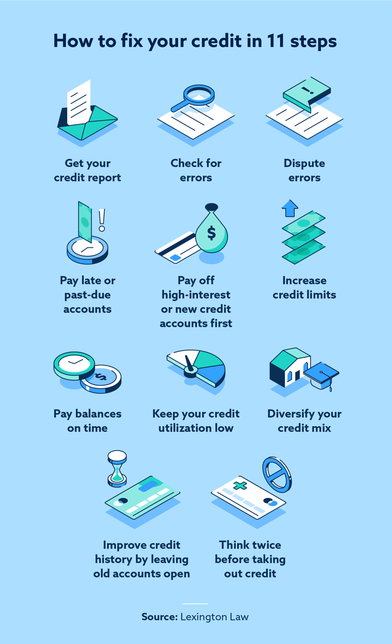 Infographic how to fix credit 8 steps