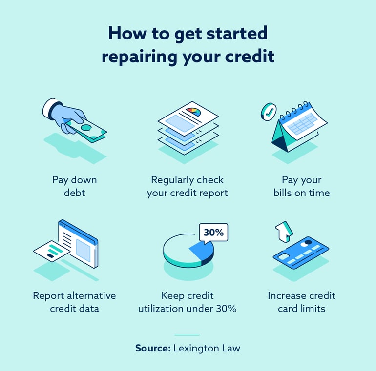 how to get started with credit repair