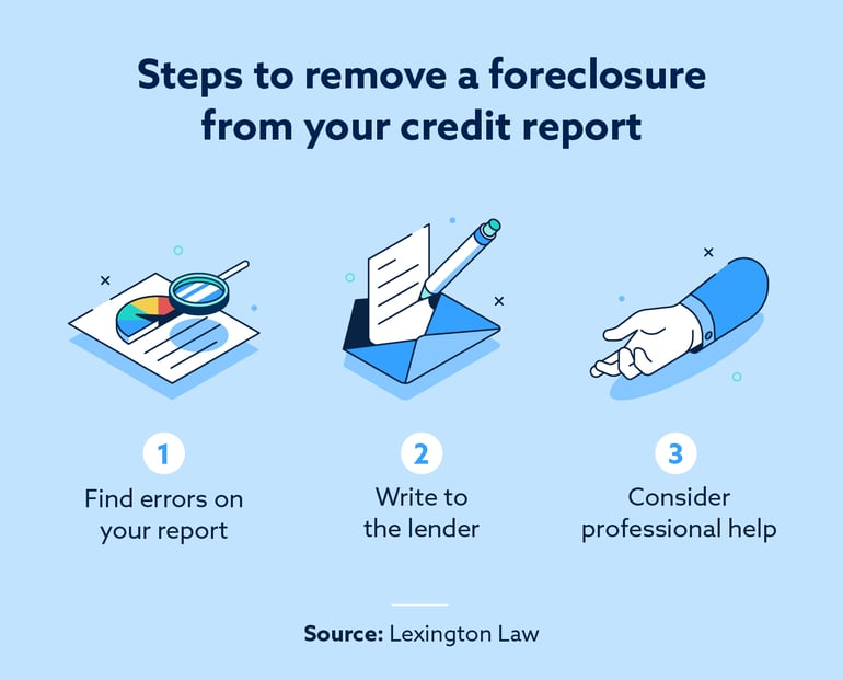 how-to-remove-foreclosure-2