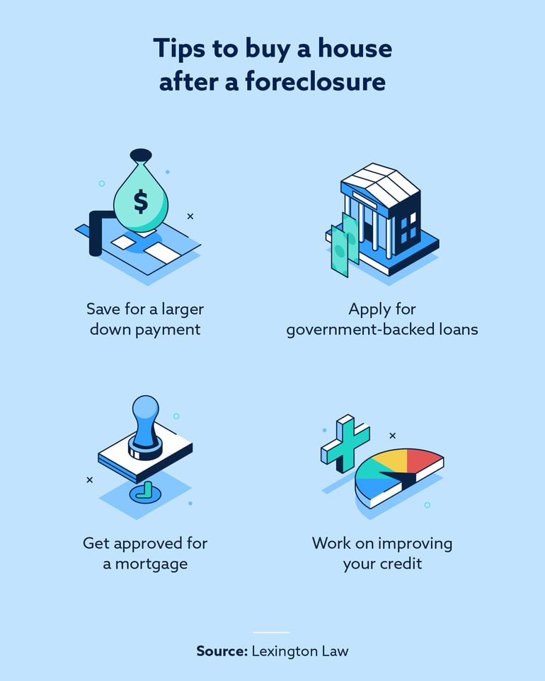 how-to-remove-foreclosure-4