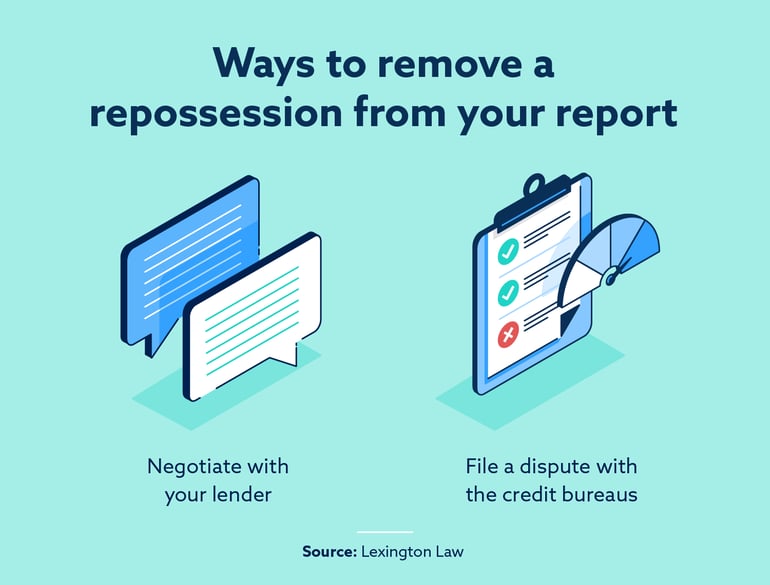 Options for Removing Repossession from your credit report Image