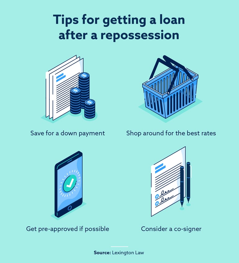 Tips for getting a loan after repossession Image