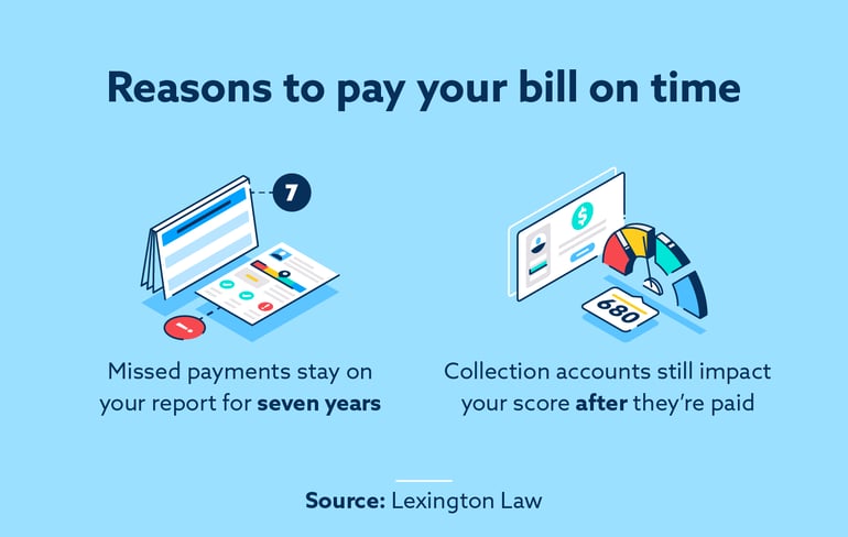 reasons to pay your bill on time