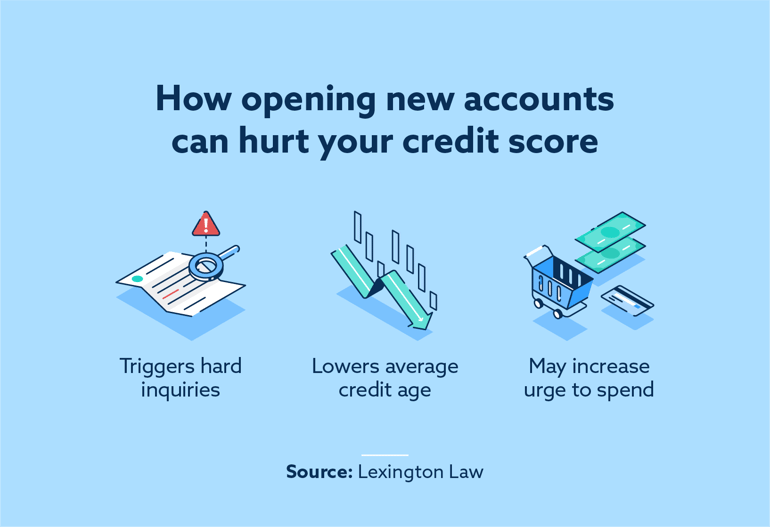 how opening new accounts can hurt your credit score