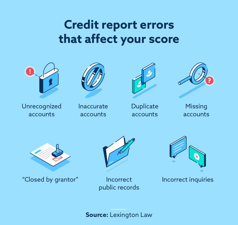 credit report errors that affect your score