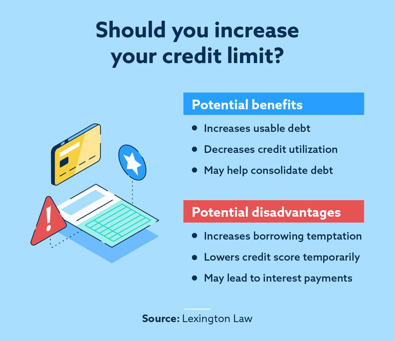 Should you increase your credit limit? It depends on your situation when weighing the benefits and disadvantages.