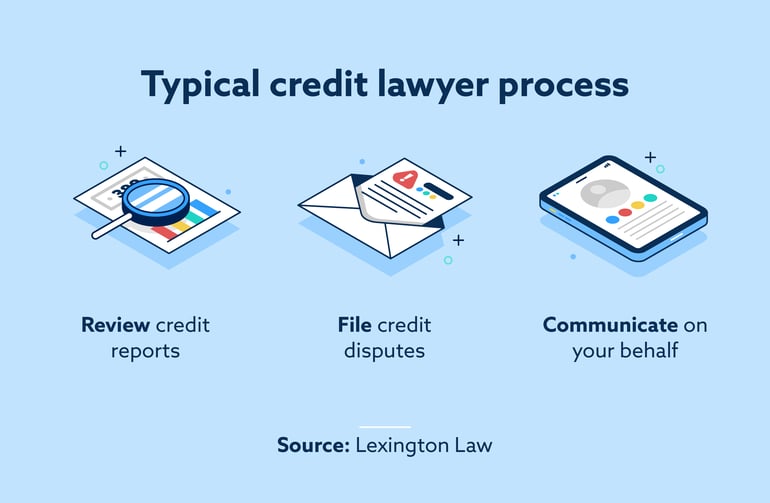 typical credit lawyer process