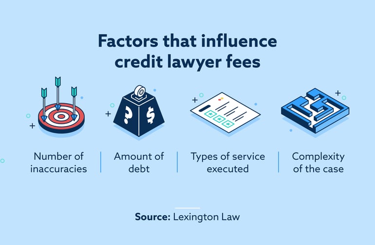 factors that influence credit lawyer fees