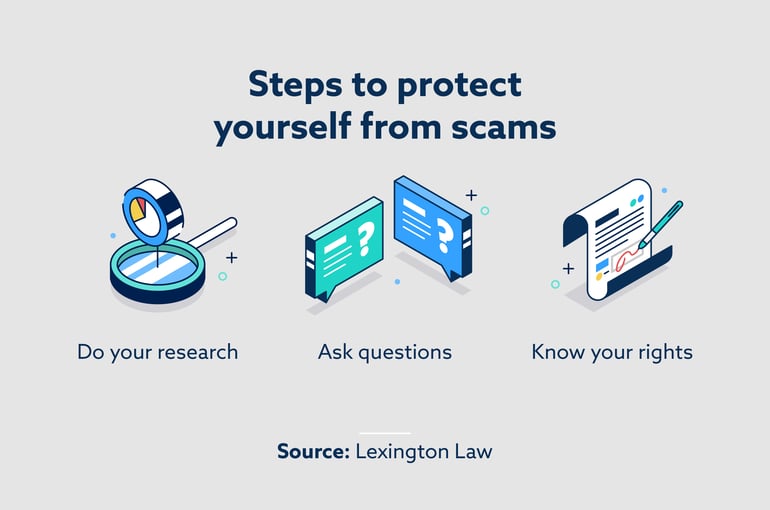 steps to protect yourself from scams