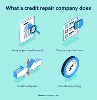 Are credit repair companies legitimate?