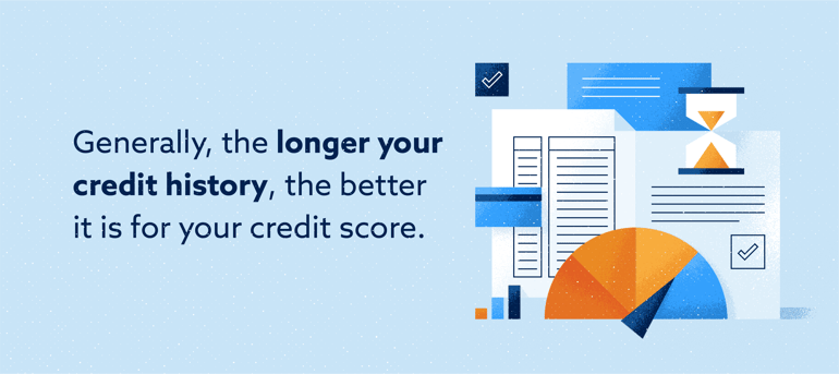 The longer your credit history, the better it is for your credit score Image