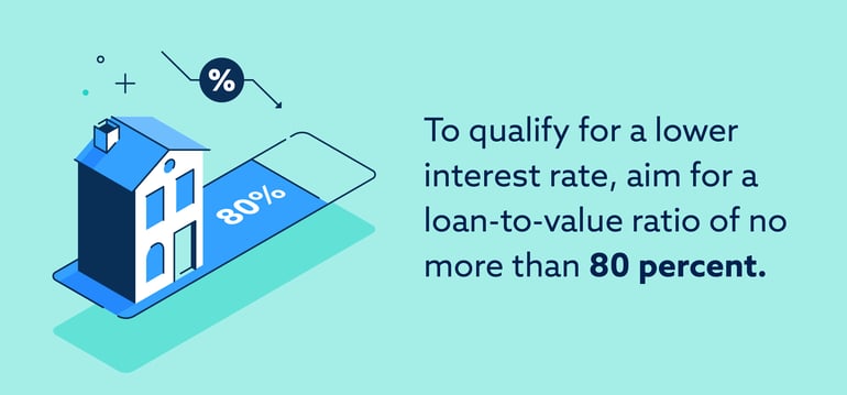 infographic that lower mortgage rates available if loan-to-value ratio is less than 80 percent