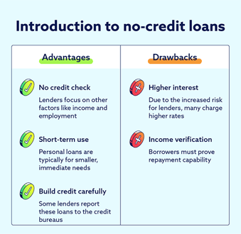 How to get a loan with no credit in 2025 &nbsp;